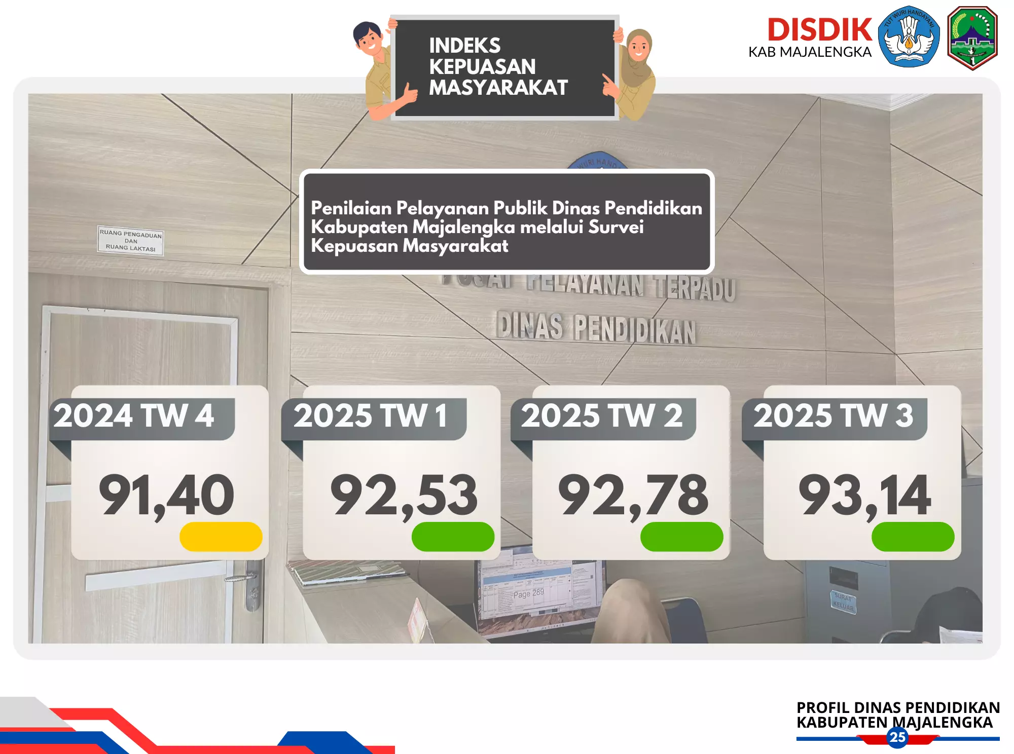 Indeks Kepuasan Masyarakat