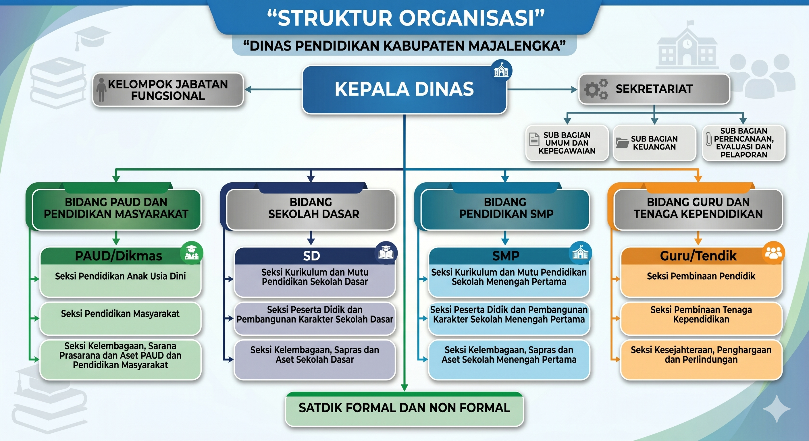 Struktur Organisasi