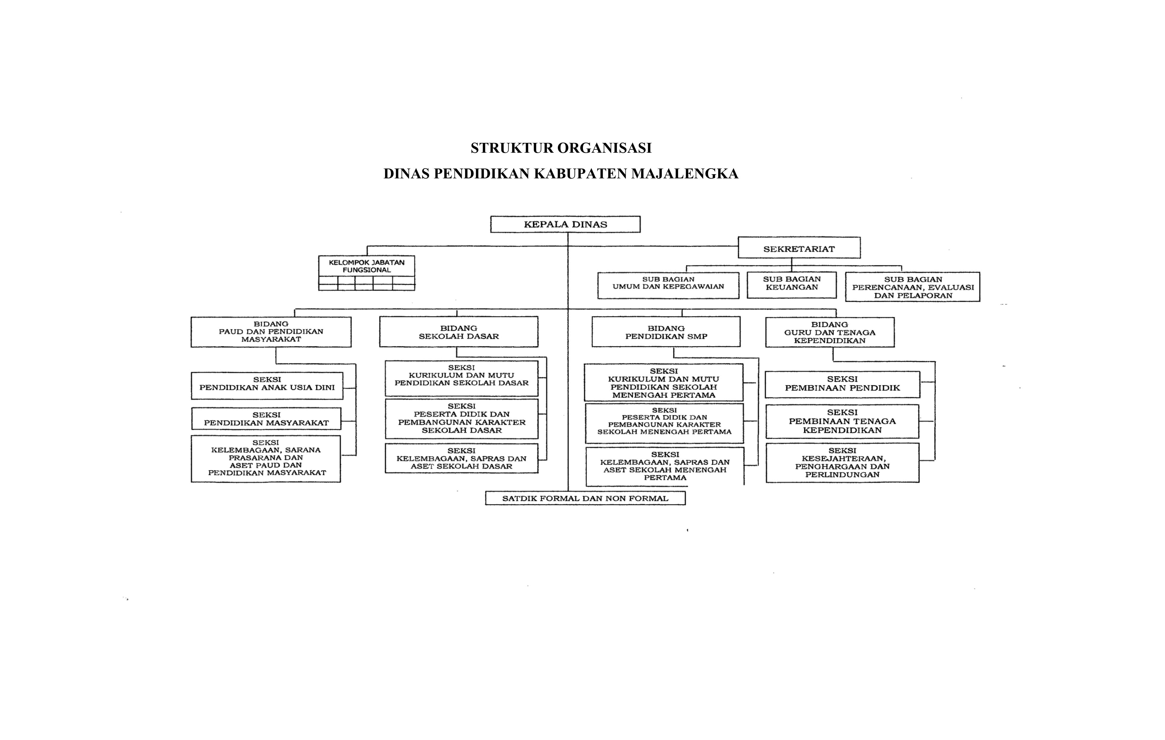 Struktur Organisasi